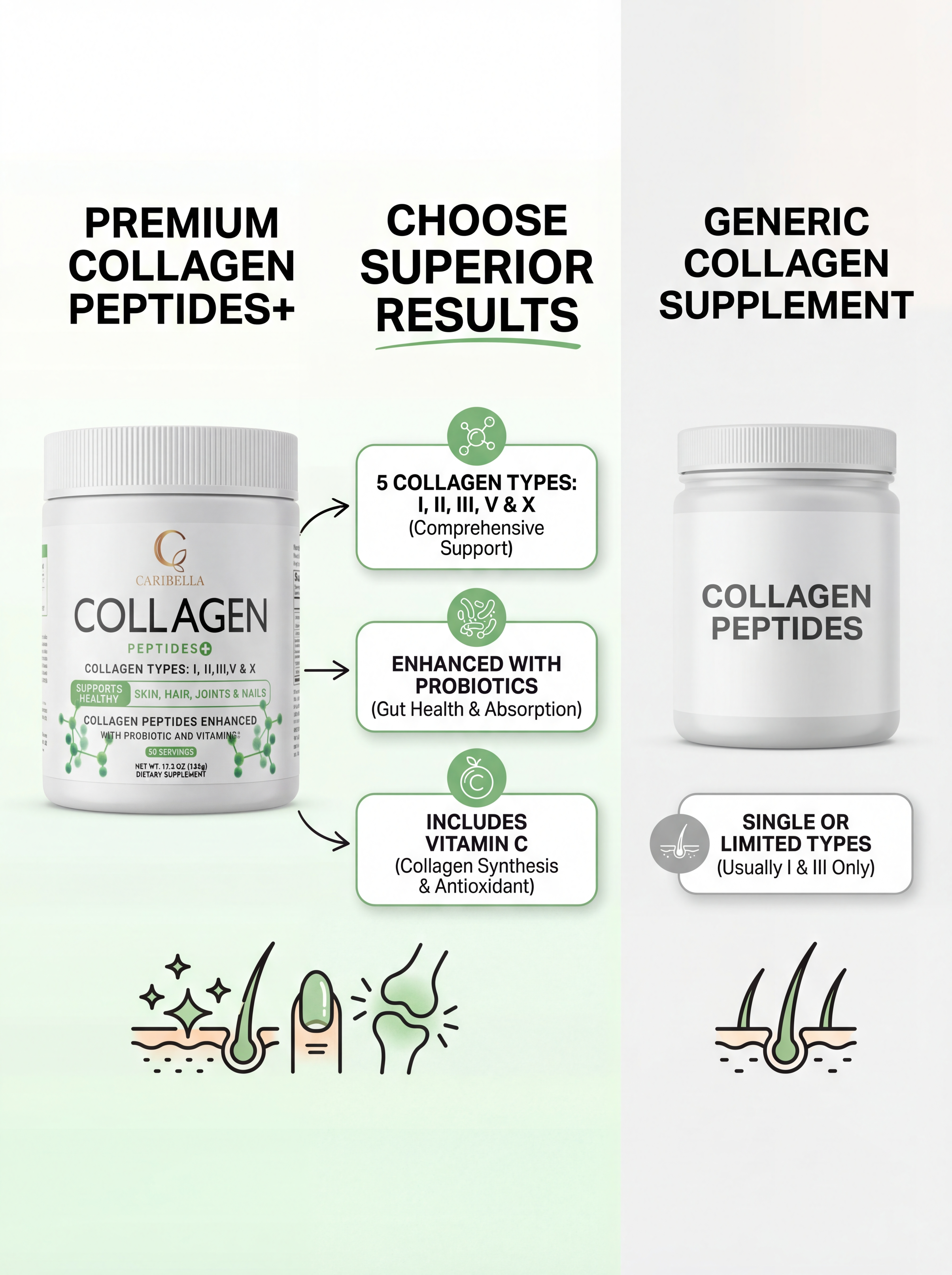 Collagen Peptides Enhanced